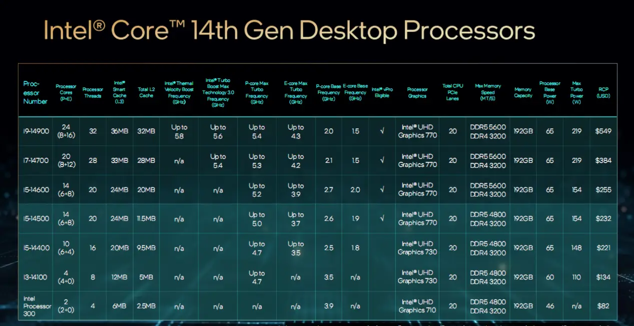 x20 ddr4 X20 DDR4内存：突破极限，助力系统提速  第2张