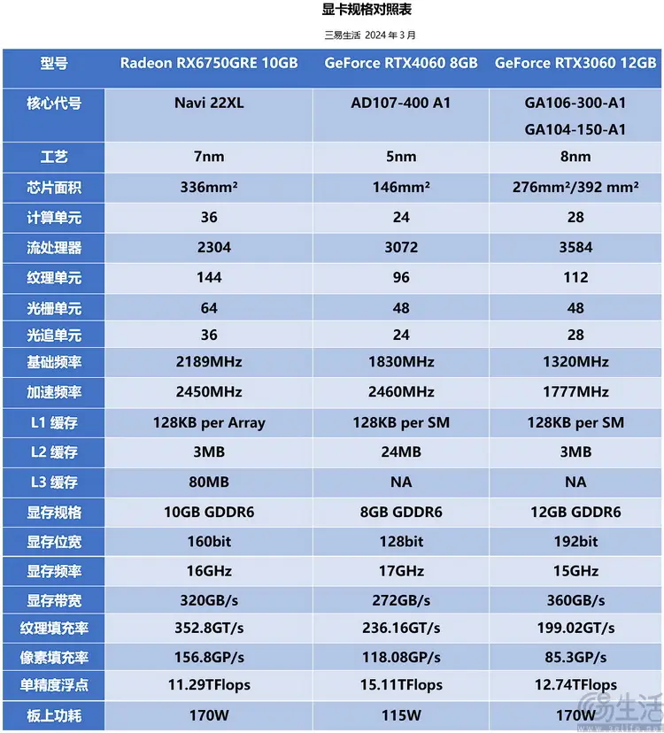 买电脑主机不懂CPU？别再犯这些错  第5张