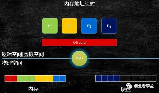 iOS VS Android：内存管理大揭秘  第3张