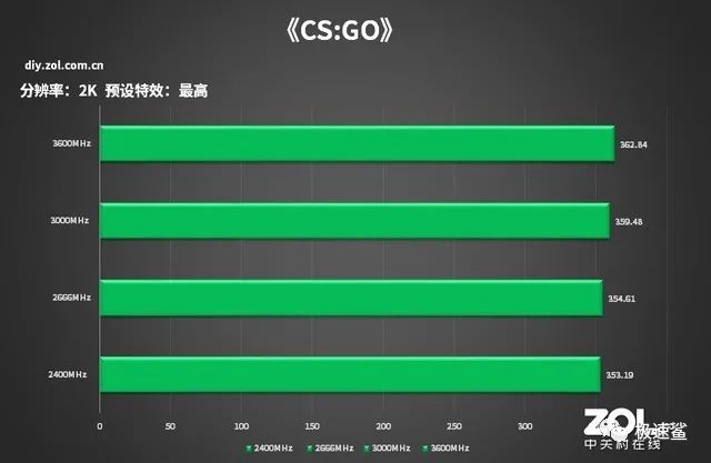 DDR3内存：频率如何决定性能？一文解锁你的疑惑  第3张