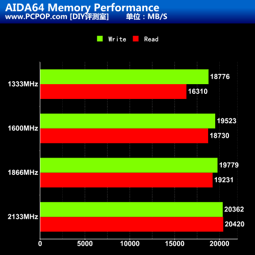 DDR3内存：频率如何决定性能？一文解锁你的疑惑  第4张