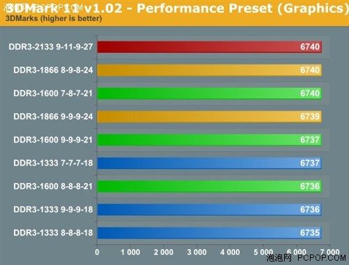 DDR3内存：频率如何决定性能？一文解锁你的疑惑  第5张