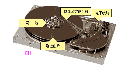 128GB固态硬盘分区攻略：提升效率、保护数据一网打尽  第5张