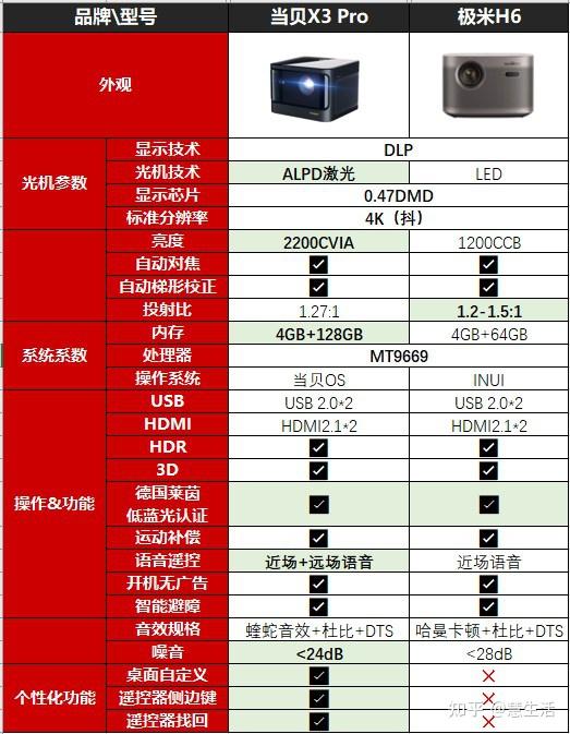 DDR3内存时序设置：优化系统性能的终极秘籍  第7张