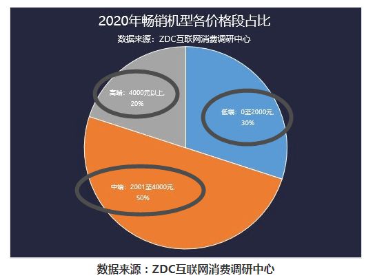 骁龙660 DDR4芯片：中高端市场新宠，手机性能翻倍提升  第4张