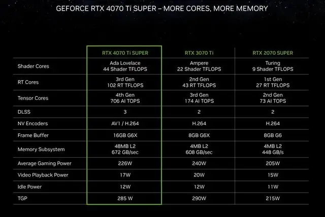 揭秘GT720：轻松LOL还是卡顿狂魔？  第1张