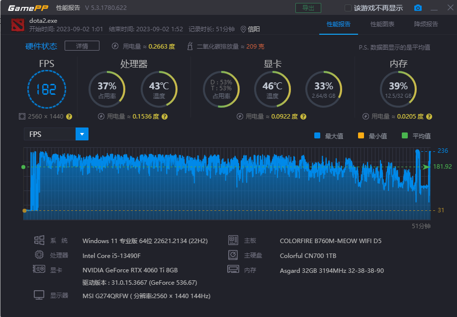 揭秘GT720：轻松LOL还是卡顿狂魔？  第3张