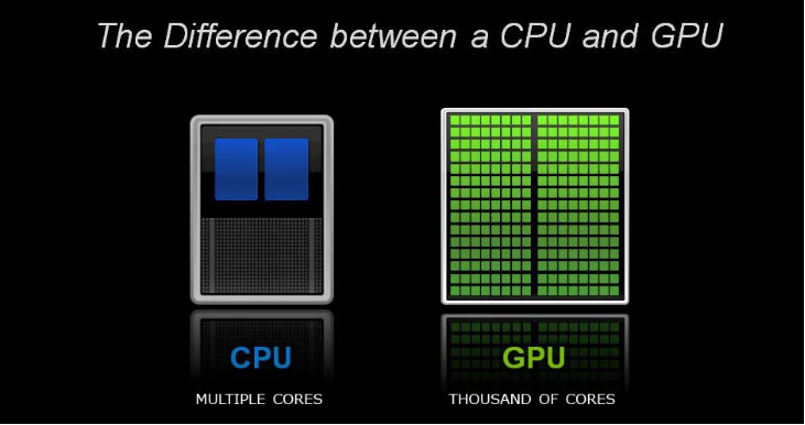 NVIDIA显卡大揭秘：K2200M vs GT系列，谁更适合你？  第8张