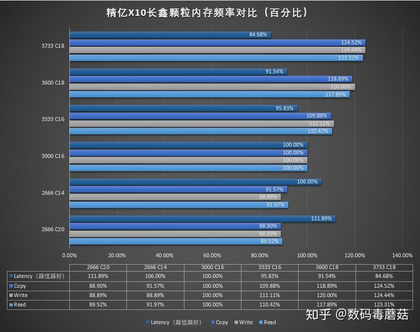 DDR3 1600内存揭秘：性能飙升、能耗降低，计算机新利器  第1张