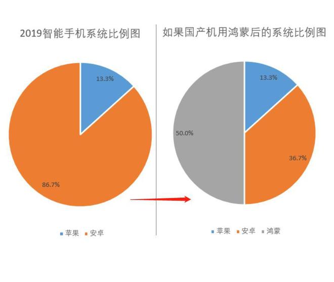 vivo抉择：Android系统还是自研？市场竞争中的关键战局  第2张