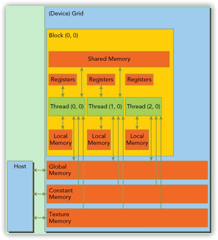 Ryzen处理器搭配DDR3内存？揭秘Zen微架构的内存兼容性  第3张