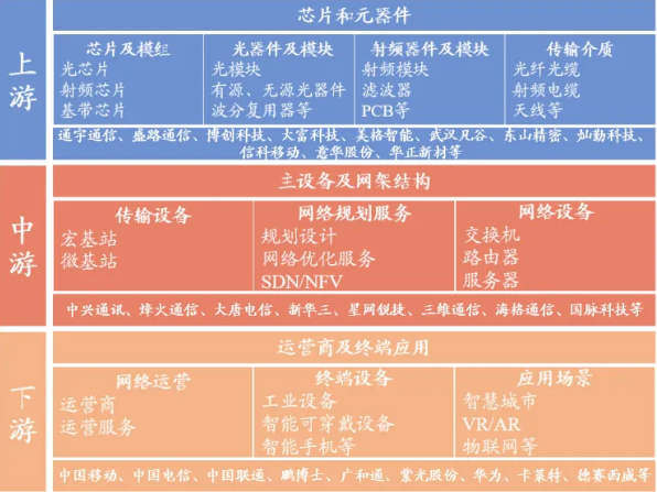 5G vs 4G：速度对比，兼容性挑战  第1张