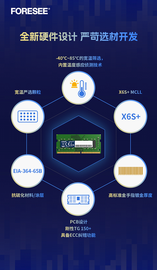 ddr3 128g 128G超大容量内存条，DDR3技术提升系统性能效率  第4张