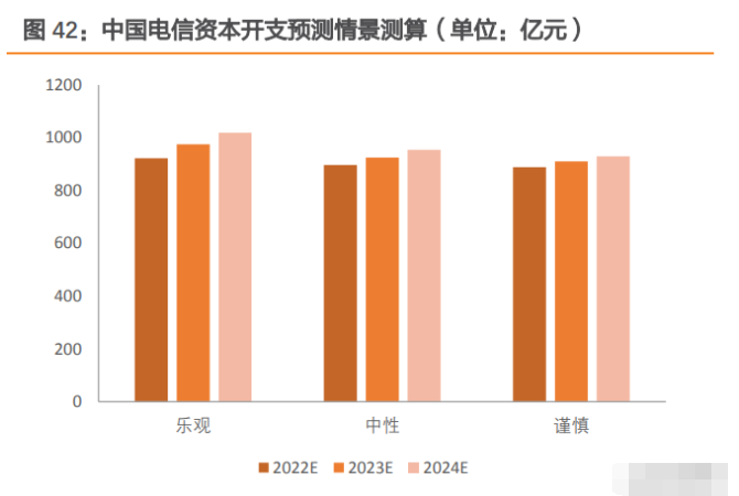 中国电信5G风暴：用户数爆发增长，谁能抢占先机？  第8张