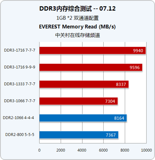 DDR4双通道技术：数据速度翻倍，系统性能飙升  第2张