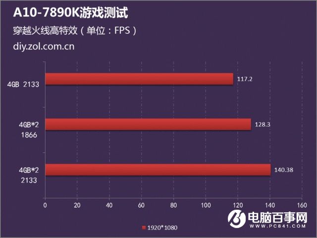 DDR4双通道技术：数据速度翻倍，系统性能飙升  第4张