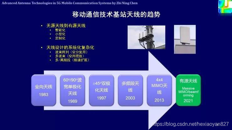 5G vs 4G：速度延迟对比，硬件需求全揭秘  第2张