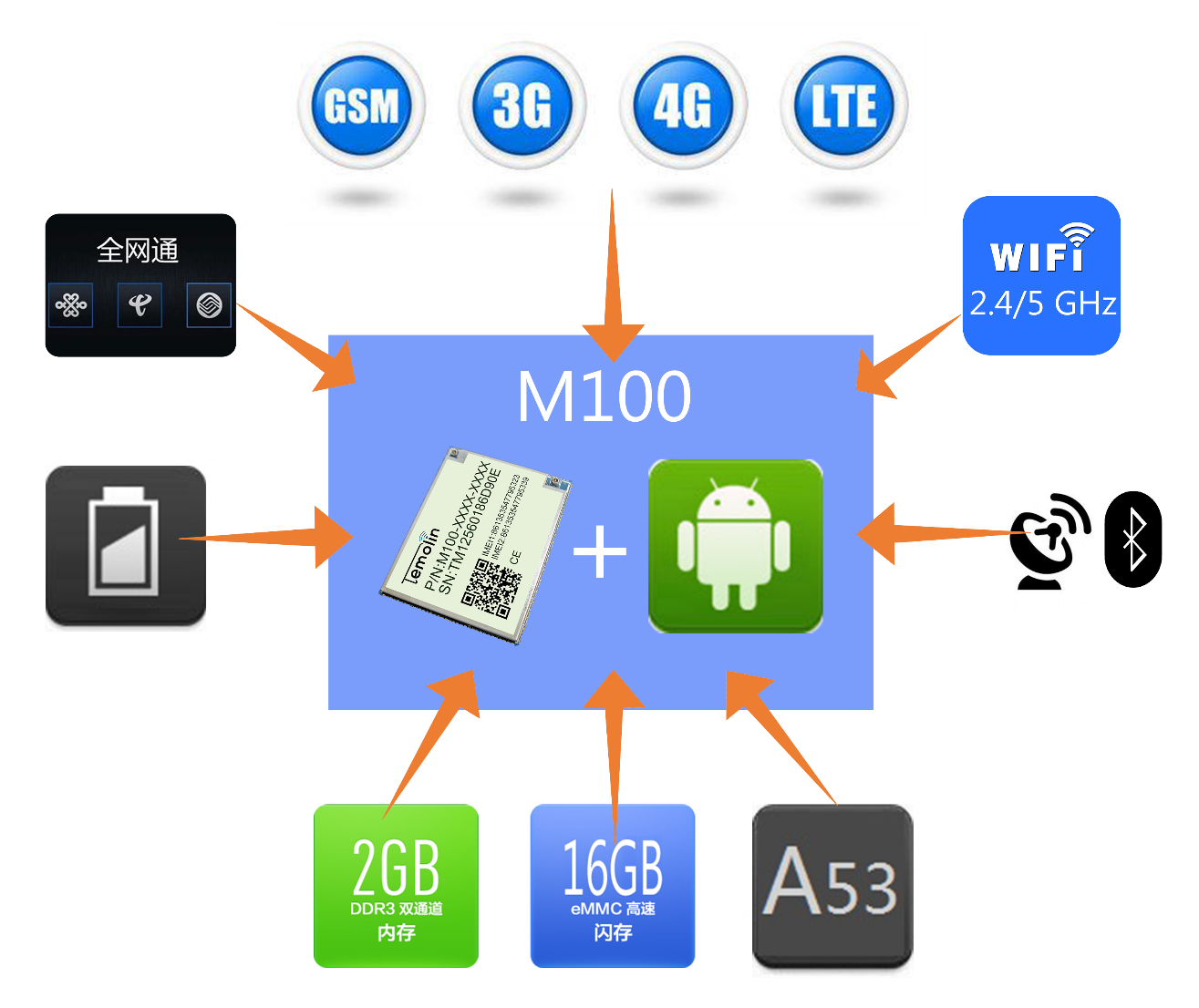 5G vs 4G：速度延迟对比，硬件需求全揭秘  第6张