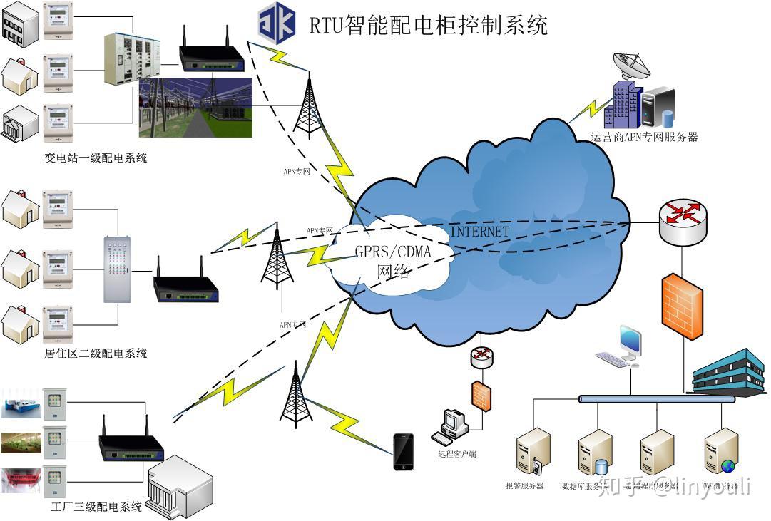 5G vs 4G：速度延迟对比，硬件需求全揭秘  第7张