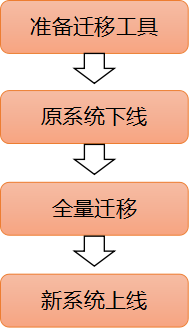 iOS新手必读！从Android到iOS：平稳过渡攻略揭秘  第5张