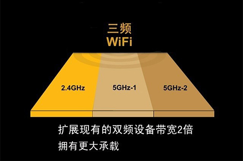 2.4G vs 5G：谁才是你的Wi-Fi真爱？  第3张