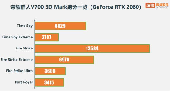 3000元预算，1060显卡电脑配置揭秘：性能王者还是预算之选？  第3张