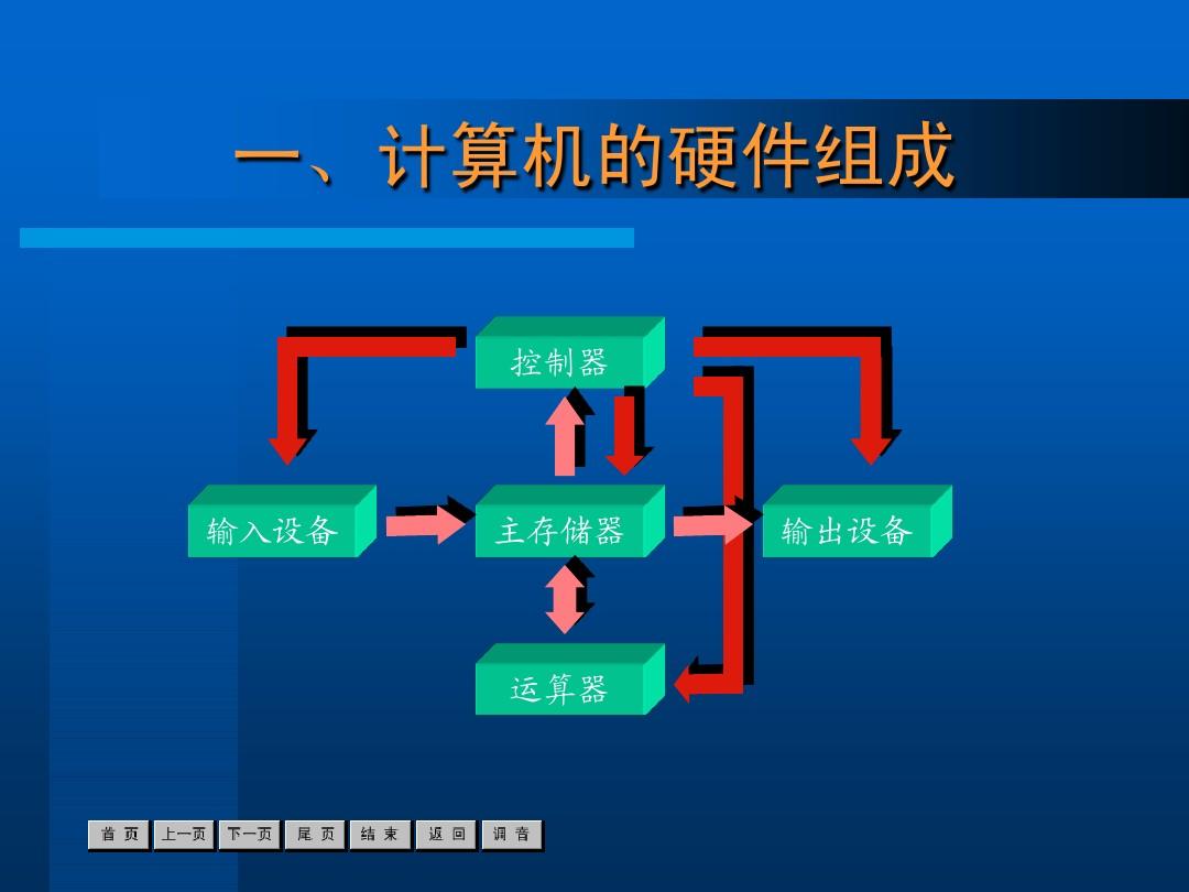 揭秘主机：电脑性能背后的关键  第6张