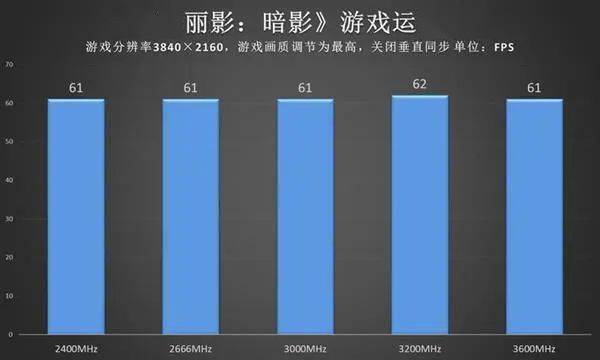 内存战斗：DDR4 2400 vs 3000，谁主沉浮？  第1张