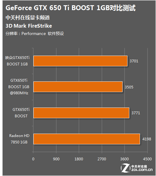 揭秘GT1030显卡：性能潜力如何释放？  第1张