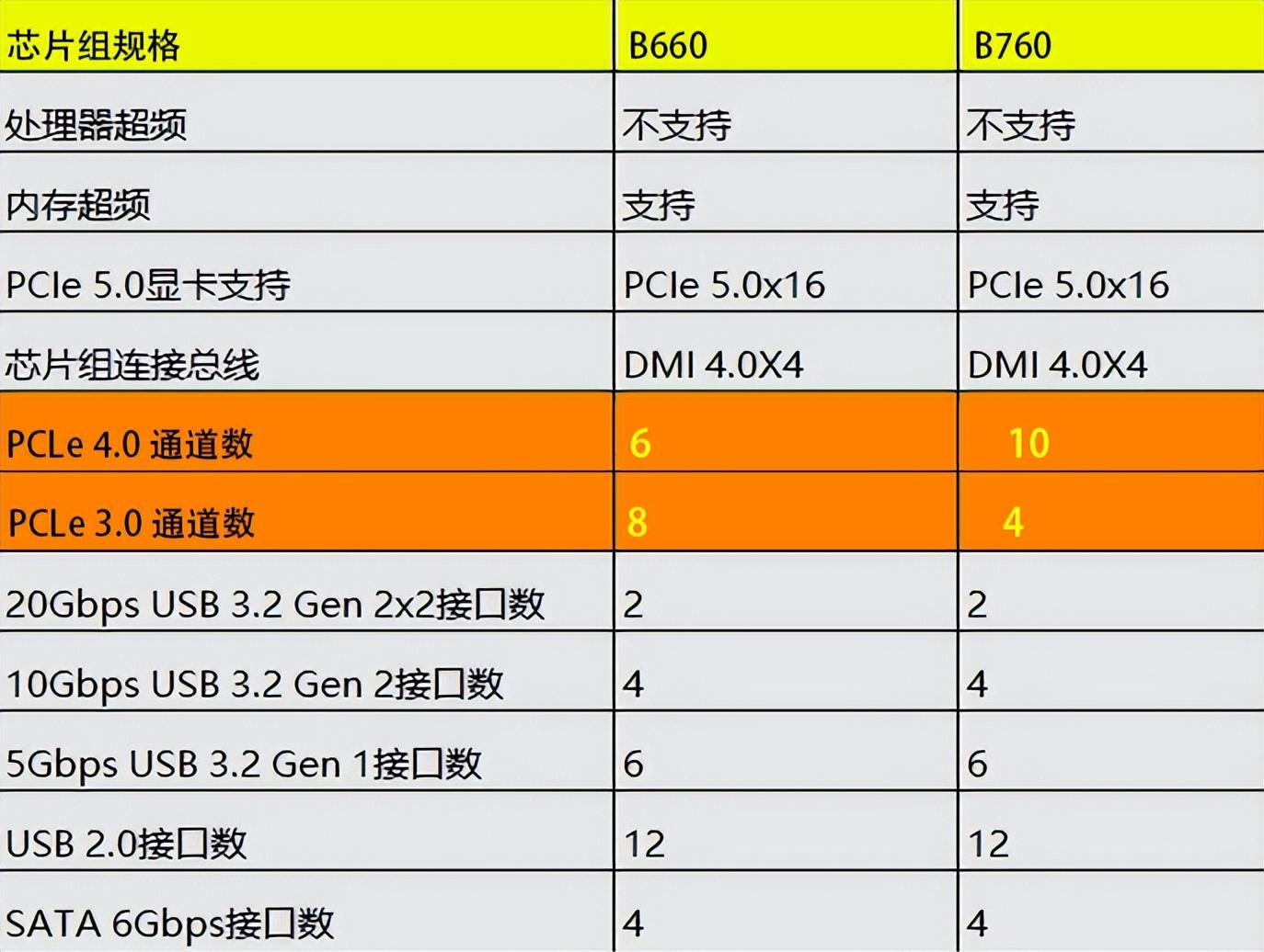 7000元配置台式机，选购处理器内存全攻略  第4张