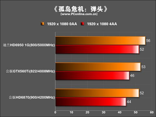 GT970显卡到底有没有2GB显存？性能究竟如何？  第5张