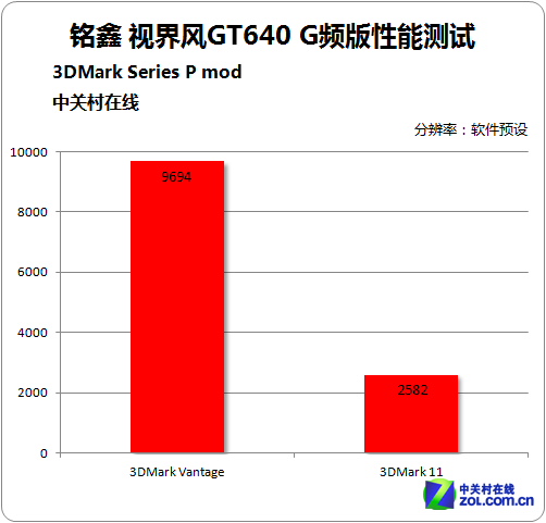 GT970显卡到底有没有2GB显存？性能究竟如何？  第6张