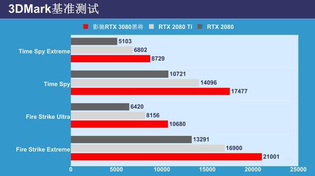 GeForce GT 740显卡优化秘籍大揭秘  第1张