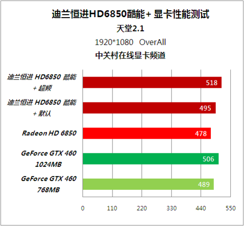 GeForce GT 740显卡优化秘籍大揭秘  第6张