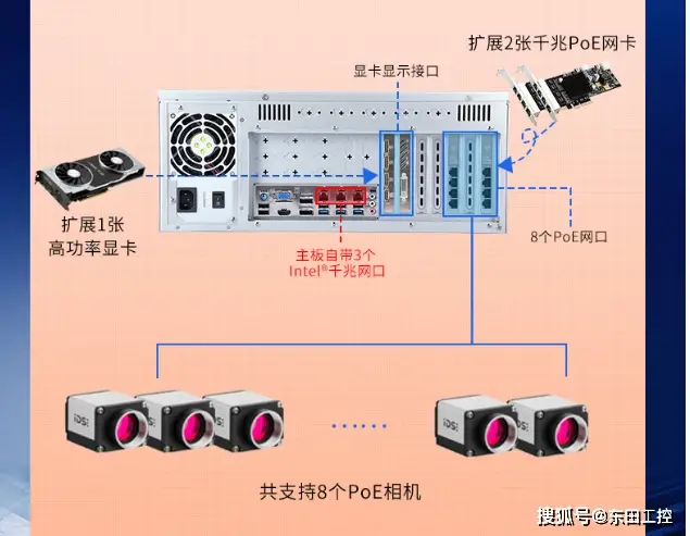 主机配置大揭秘：如何打造高效利用的硬件设备体系？  第1张