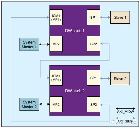 DDR2系统设计必备技巧：阻抗匹配的关键之处  第2张