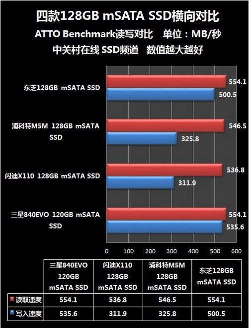 SSD vs HDD：速度与容量的完美结合  第1张