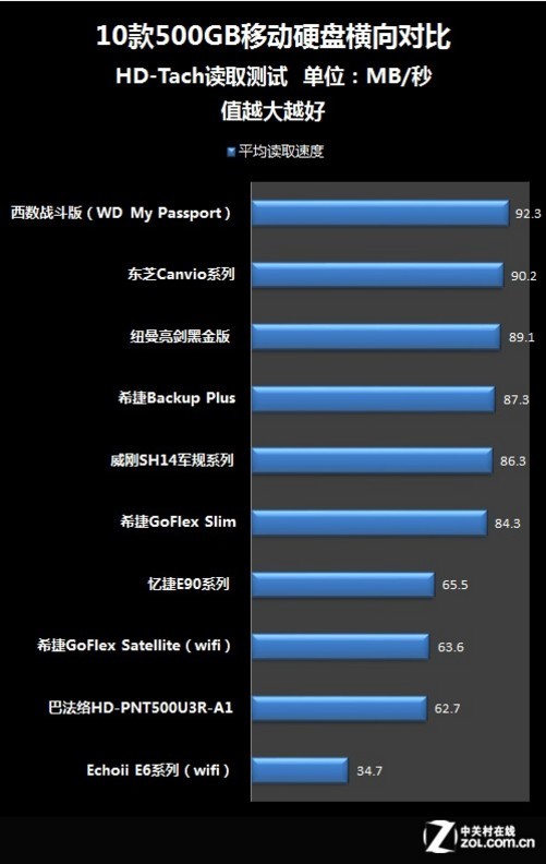 SSD vs HDD：速度与容量的完美结合  第4张