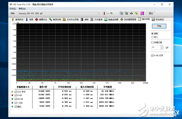 SSD vs HDD：速度与容量的完美结合  第5张