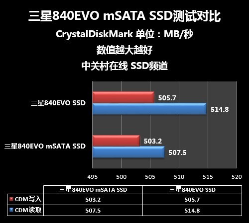 SSD vs HDD：速度与容量的完美结合  第6张