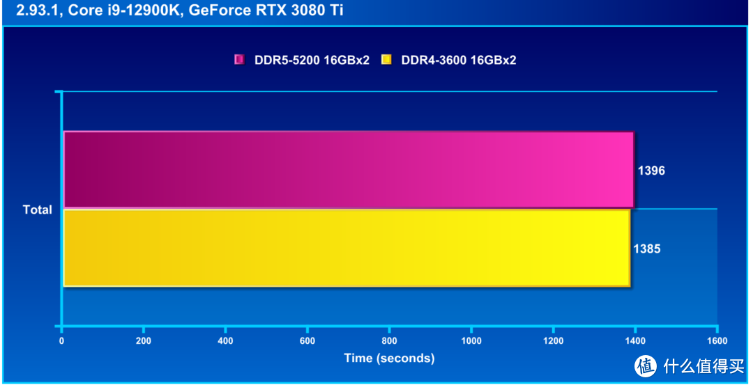 gddr5和ddr4 GDDR5 vs DDR4：图影数据大比拼，速度与稳定性谁更胜一筹？  第5张