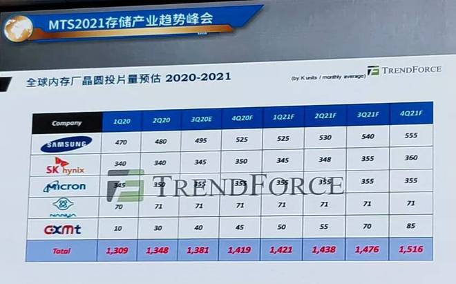 p41 ddr3 P41 DDR3内存：双倍速率，轻松搞定高效能  第3张