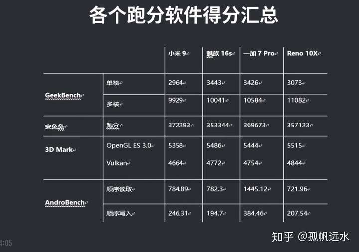 5G手机性能大揭秘：XXX 5G包揽冠军，YY又将何去何从？  第1张