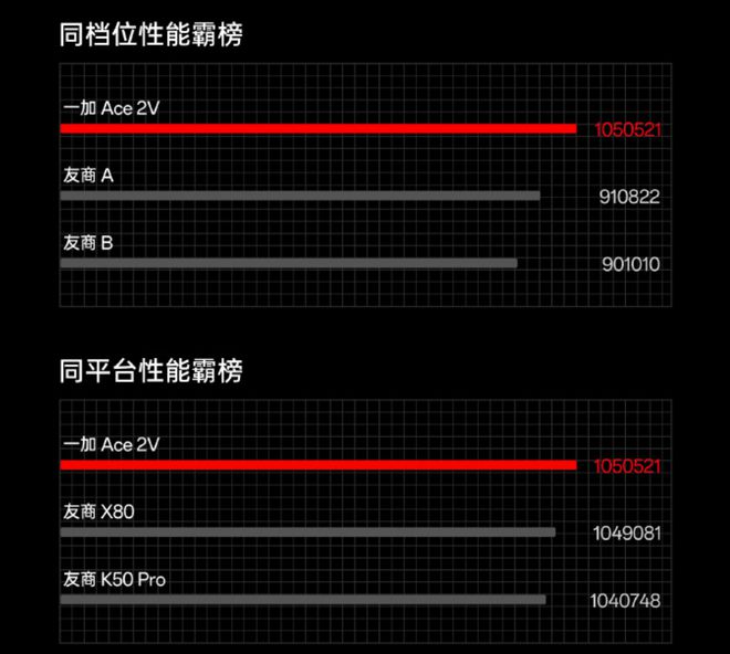 5G手机性能大揭秘：XXX 5G包揽冠军，YY又将何去何从？  第4张