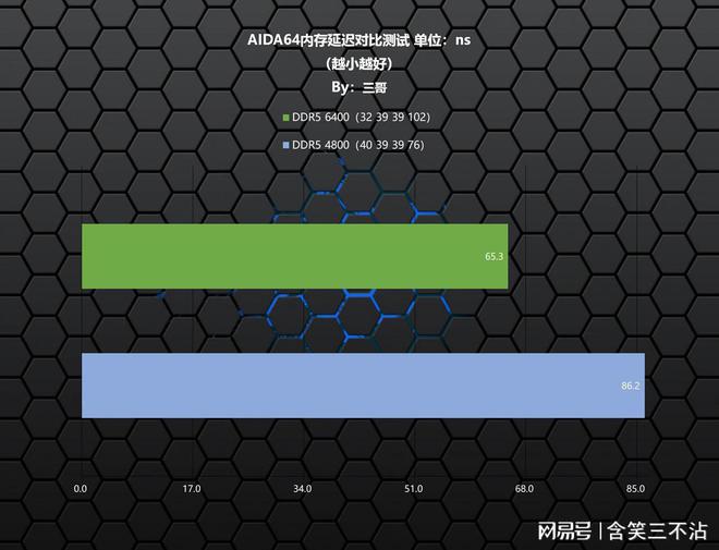 DDR3内存升级，PC3 8500带你飞  第8张