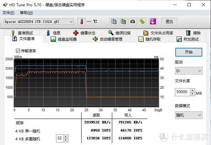 硬盘速度大揭秘！为何读取比写入慢？  第4张