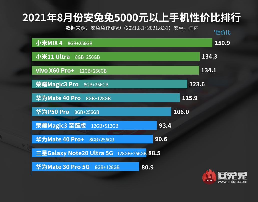 5G来了，你的手机还能hold住吗？深度解析5G与4G技术差异  第5张