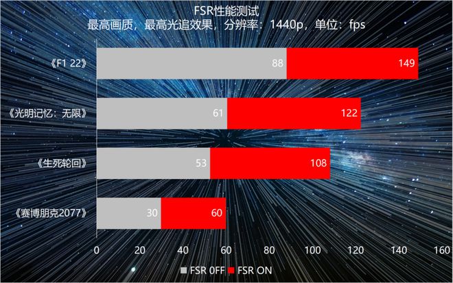 GT630显卡：办公娱乐两不误，分辨率再提升  第4张