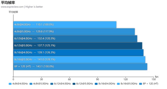 HD620 vs GT1050：轻薄笔记本显卡大对决  第2张