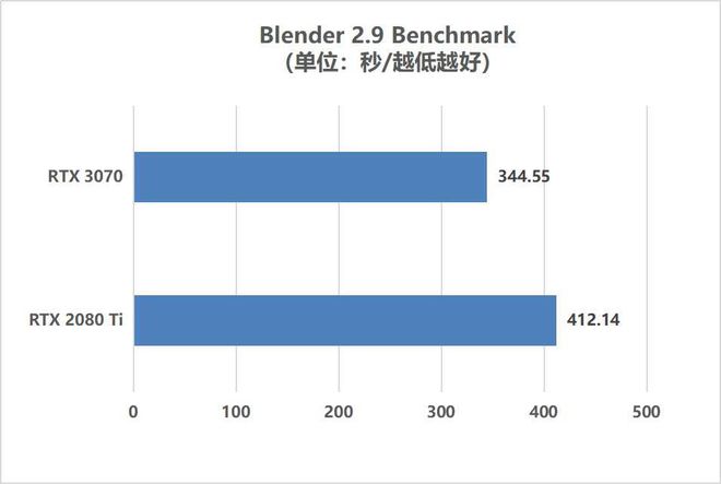 HD620 vs GT1050：轻薄笔记本显卡大对决  第5张